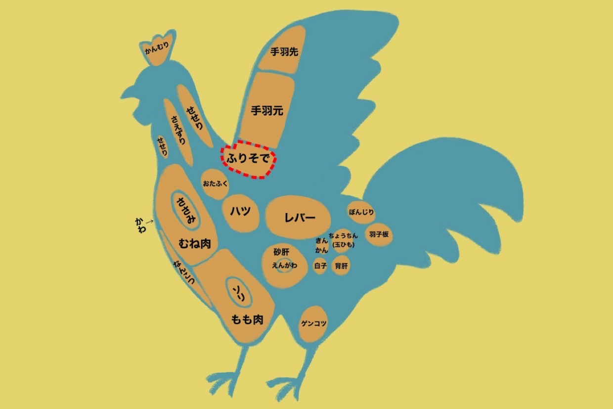 鳥 肉 部位
