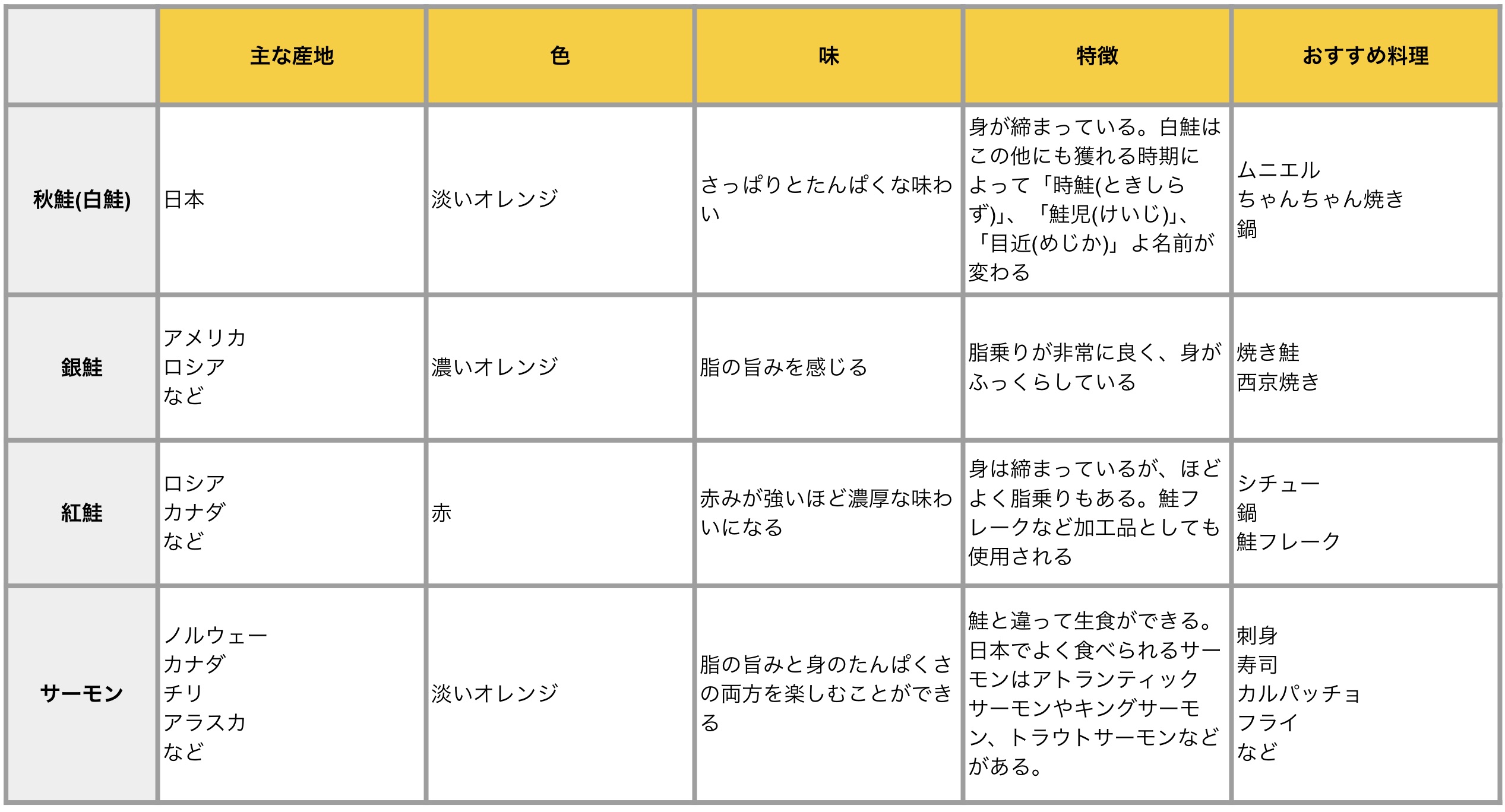時知らず鮭